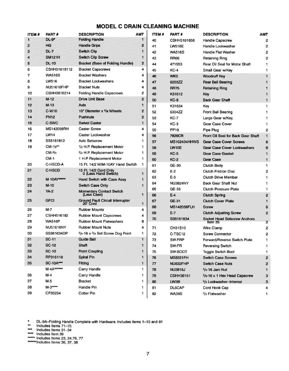 Electric Eel C User Manual | Page 7 / 8