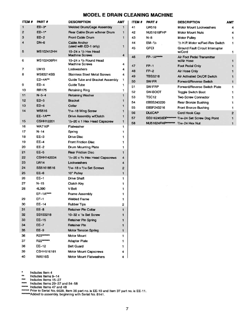 Electric Eel E-AF User Manual | Page 7 / 8