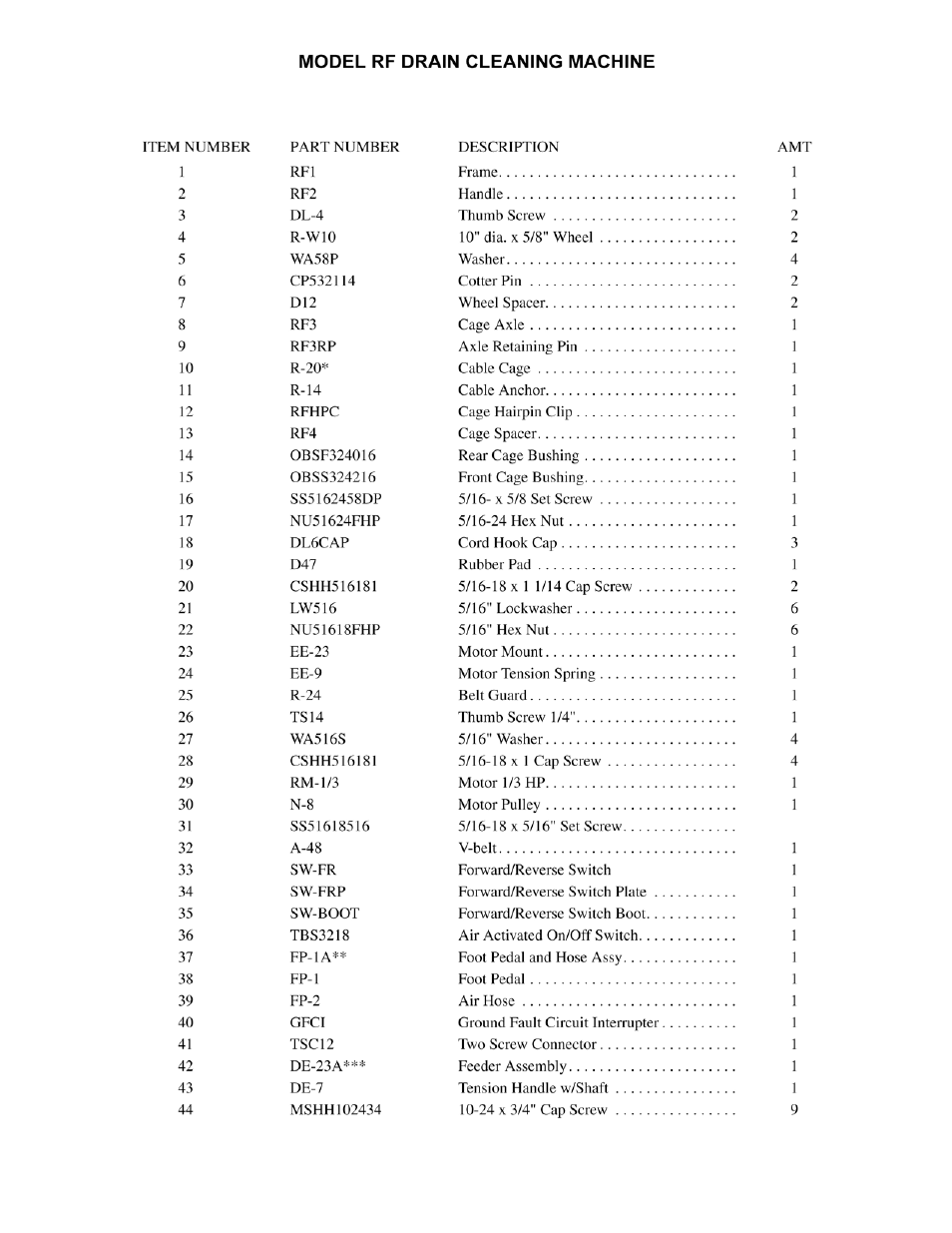 Electric Eel RF User Manual | Page 15 / 16