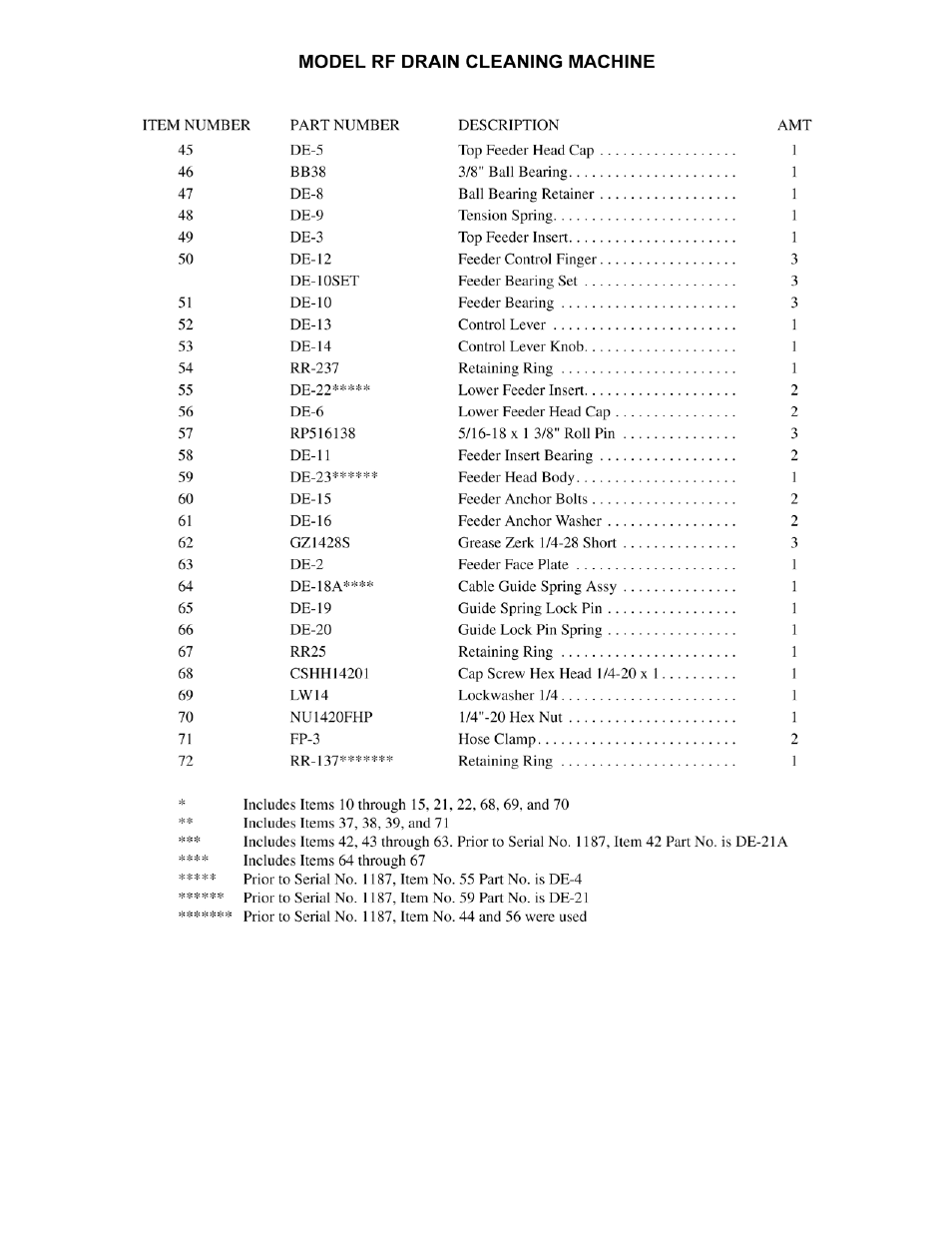 Electric Eel RF User Manual | Page 16 / 16