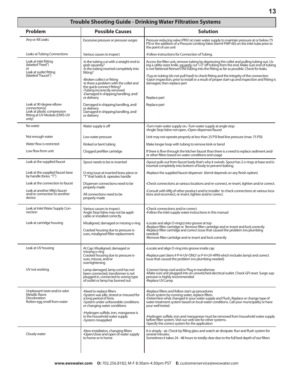 Problem possible causes solution | Environmental Water Systems DWS-UV User Manual | Page 13 / 16