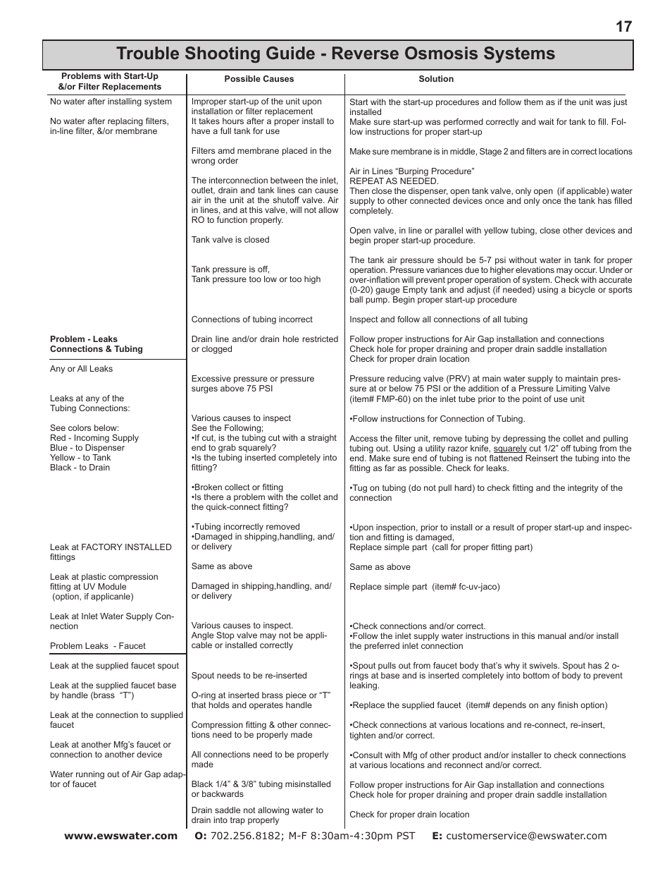 Trouble shooting guide - reverse osmosis systems | Environmental Water Systems RO4-UV User Manual | Page 17 / 26