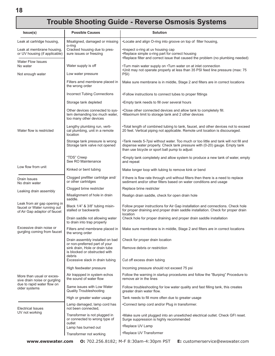 Trouble shooting guide - reverse osmosis systems | Environmental Water Systems RO4-UV User Manual | Page 18 / 26