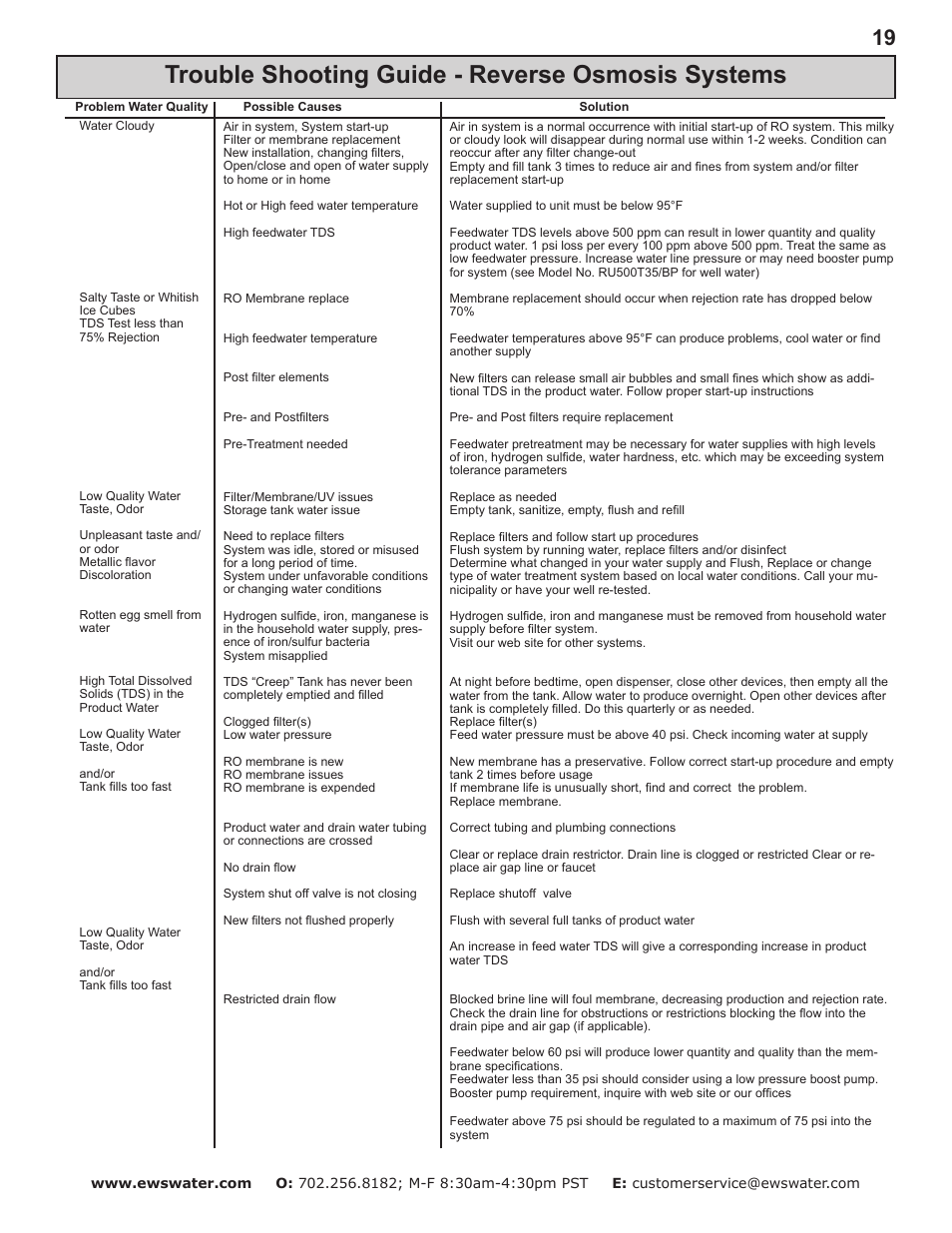 Trouble shooting guide - reverse osmosis systems | Environmental Water Systems RO4-UV User Manual | Page 19 / 26