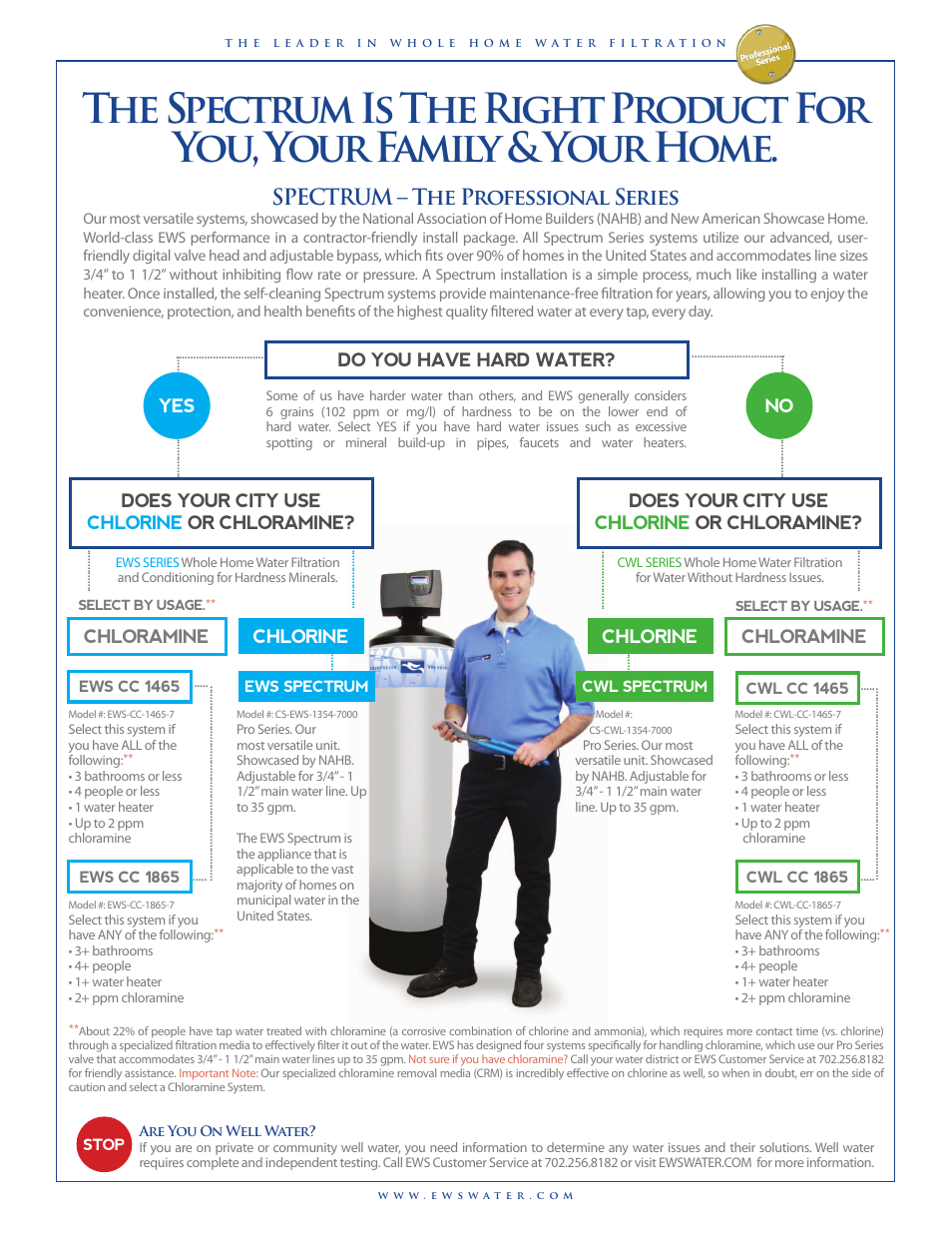 Spectrum – the professional series | Environmental Water Systems FU Series User Manual | Page 7 / 8