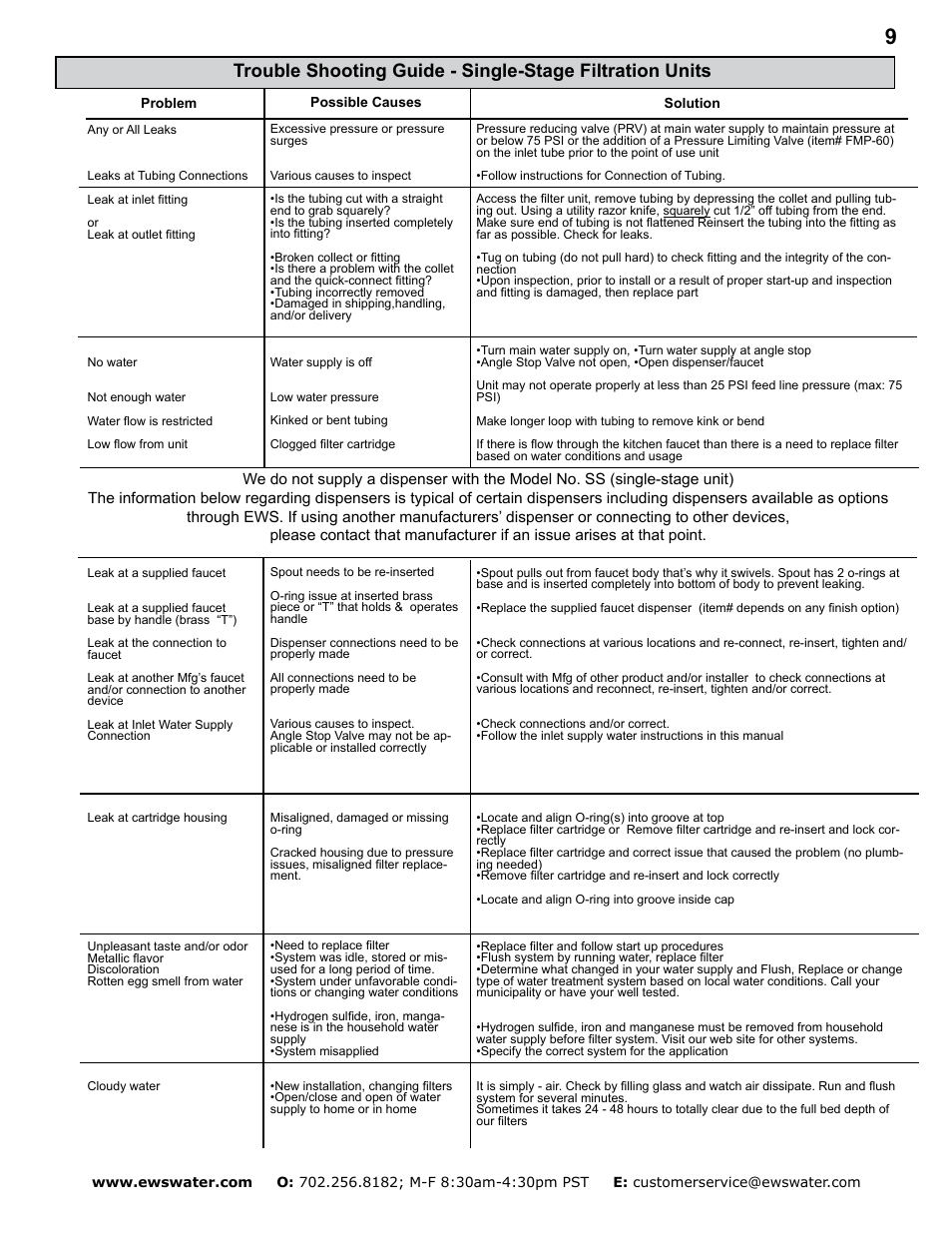 Environmental Water Systems SS-1.0 User Manual | Page 9 / 12