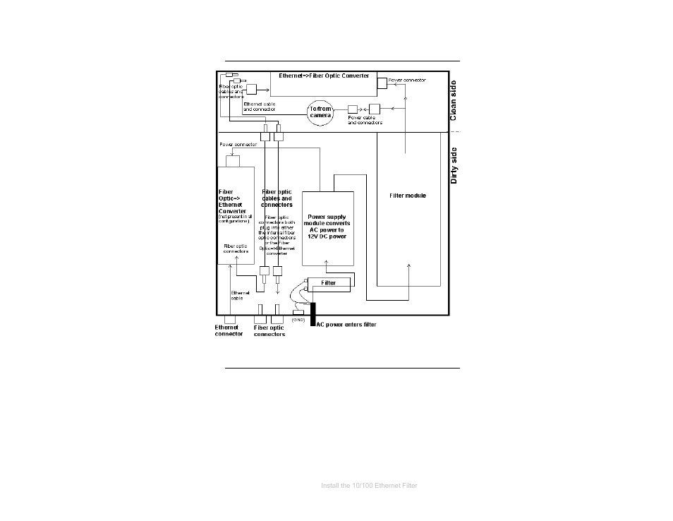 Overview of 10/100 ethernet filter connections, Overview of 10/100 ethernet filter operation | ETS-Lindgren 4340 CCTV Systems User Manual | Page 26 / 65