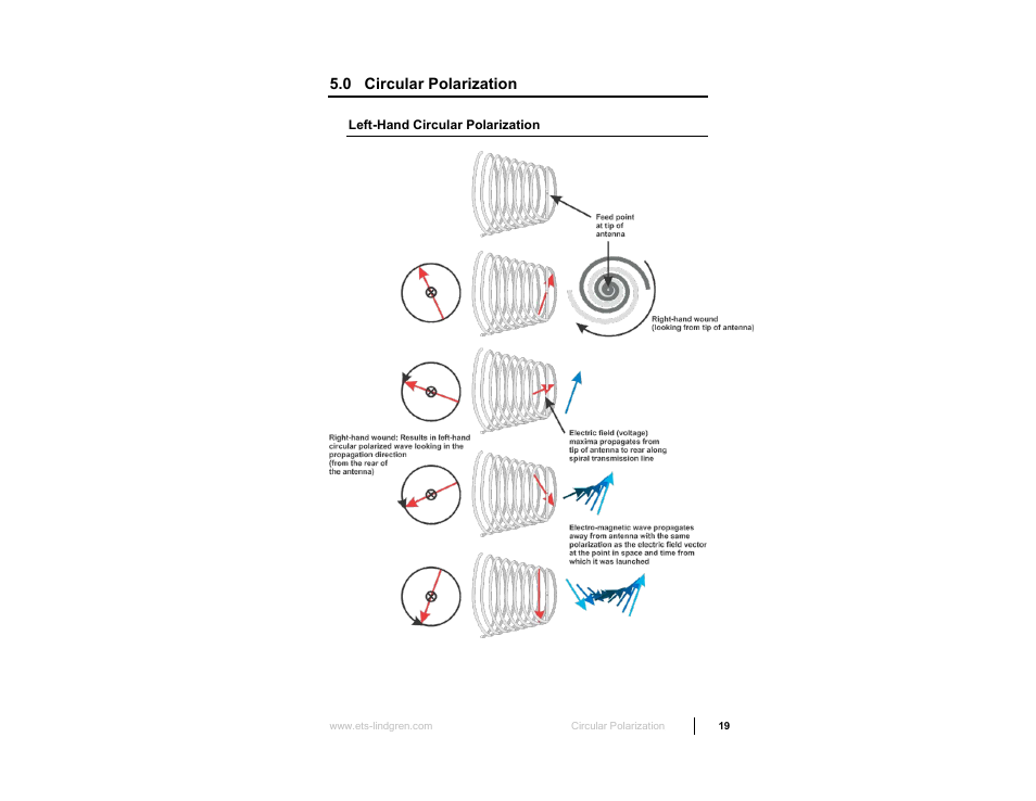 0 circular polarization, Left-hand circular polarization | ETS-Lindgren 3103 Conical Log Spiral Antenna User Manual | Page 19 / 29