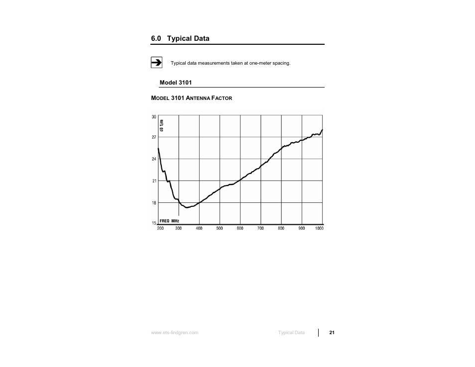 0 typical data, Model 3101, Model 3101 antenna factor | ETS-Lindgren 3103 Conical Log Spiral Antenna User Manual | Page 21 / 29