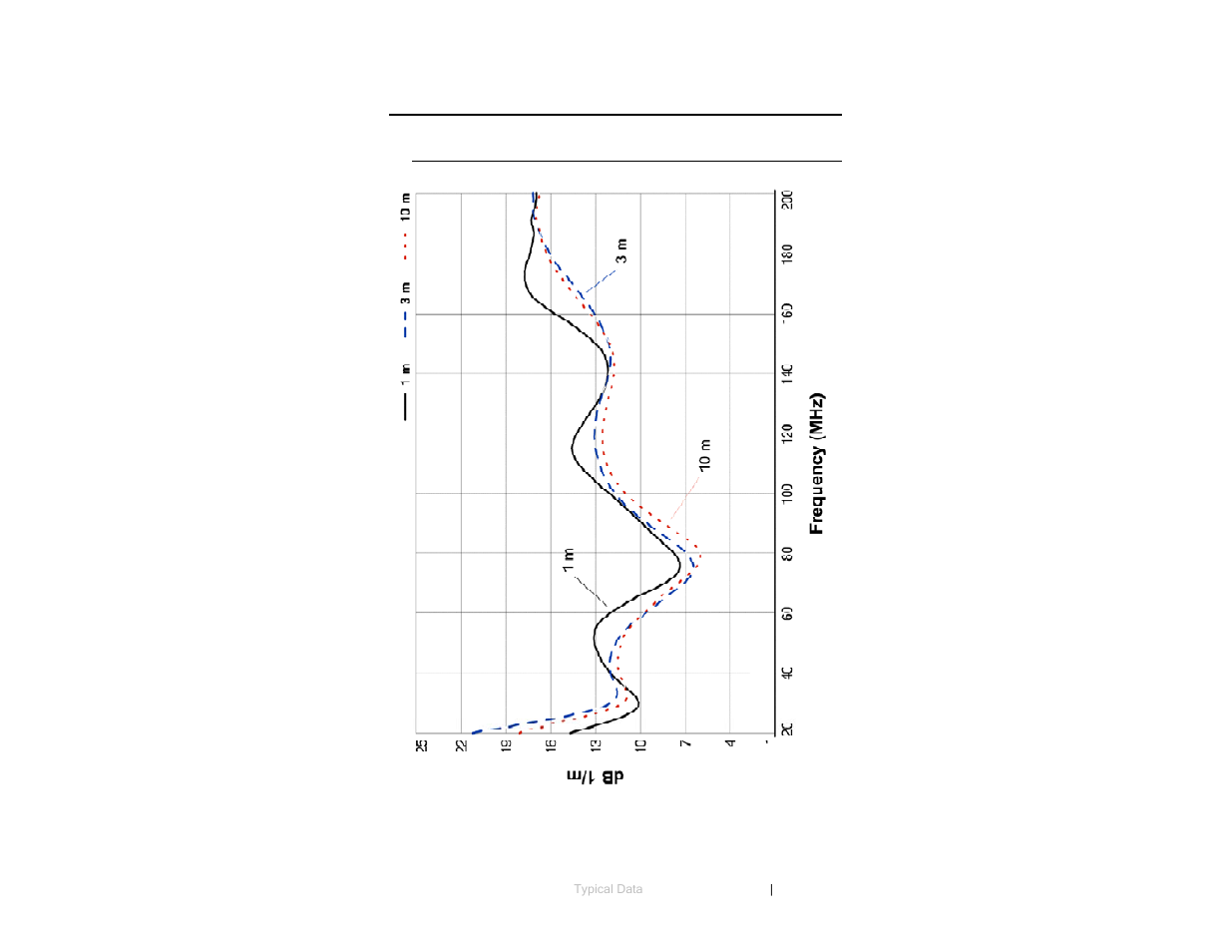 ETS-Lindgren 3104C Biconical Antenna User Manual | Page 25 / 33