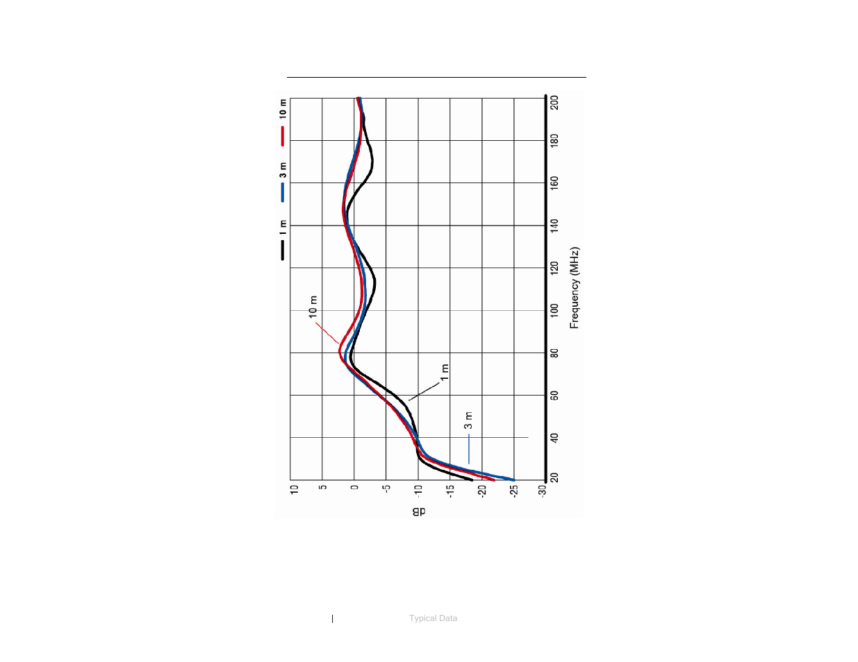 ETS-Lindgren 3104C Biconical Antenna User Manual | Page 26 / 33