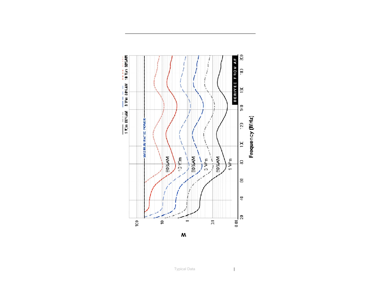 ETS-Lindgren 3104C Biconical Antenna User Manual | Page 29 / 33