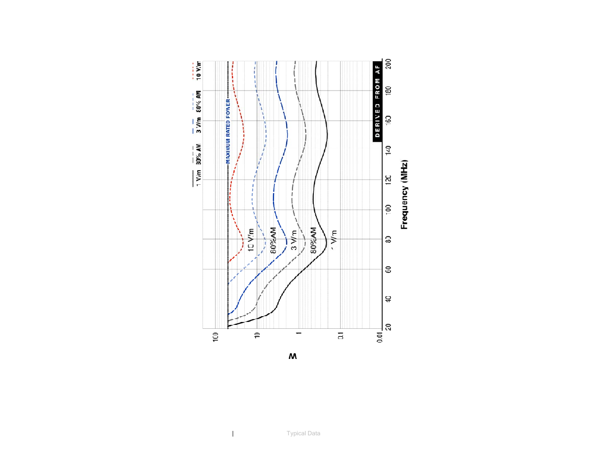 ETS-Lindgren 3104C Biconical Antenna User Manual | Page 30 / 33