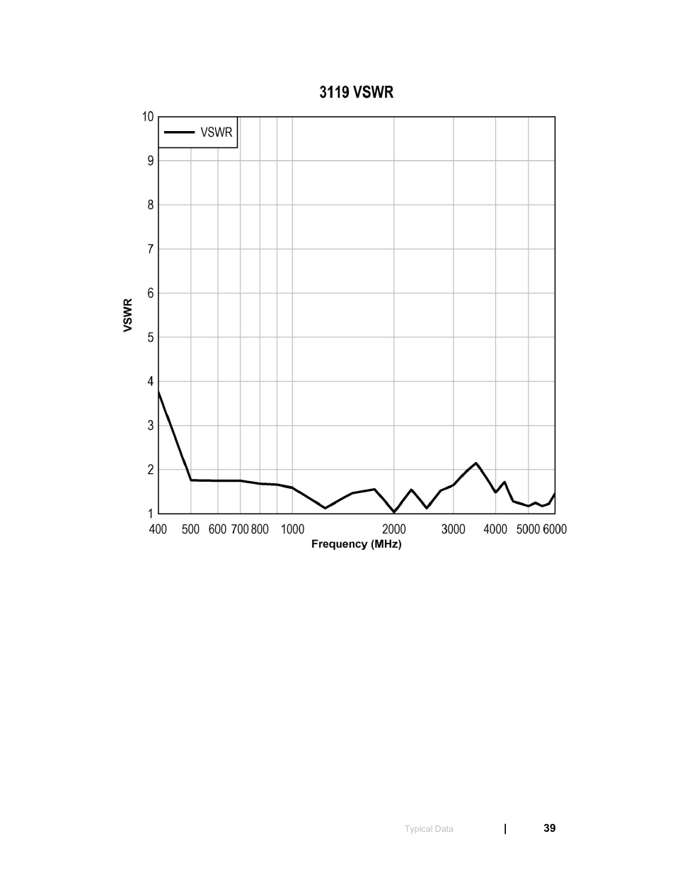 ETS-Lindgren 3119 Double-Ridged Waveguide Horn User Manual | Page 39 / 79