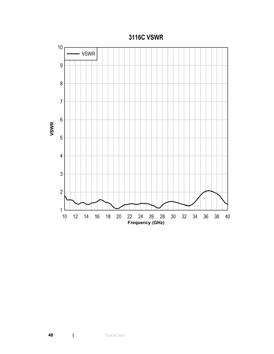 ETS-Lindgren 3119 Double-Ridged Waveguide Horn User Manual | Page 48 / 79