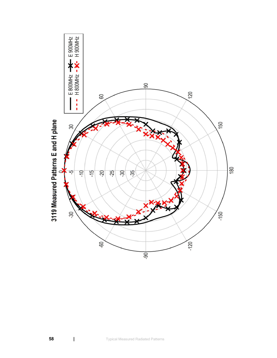 ETS-Lindgren 3119 Double-Ridged Waveguide Horn User Manual | Page 58 / 79