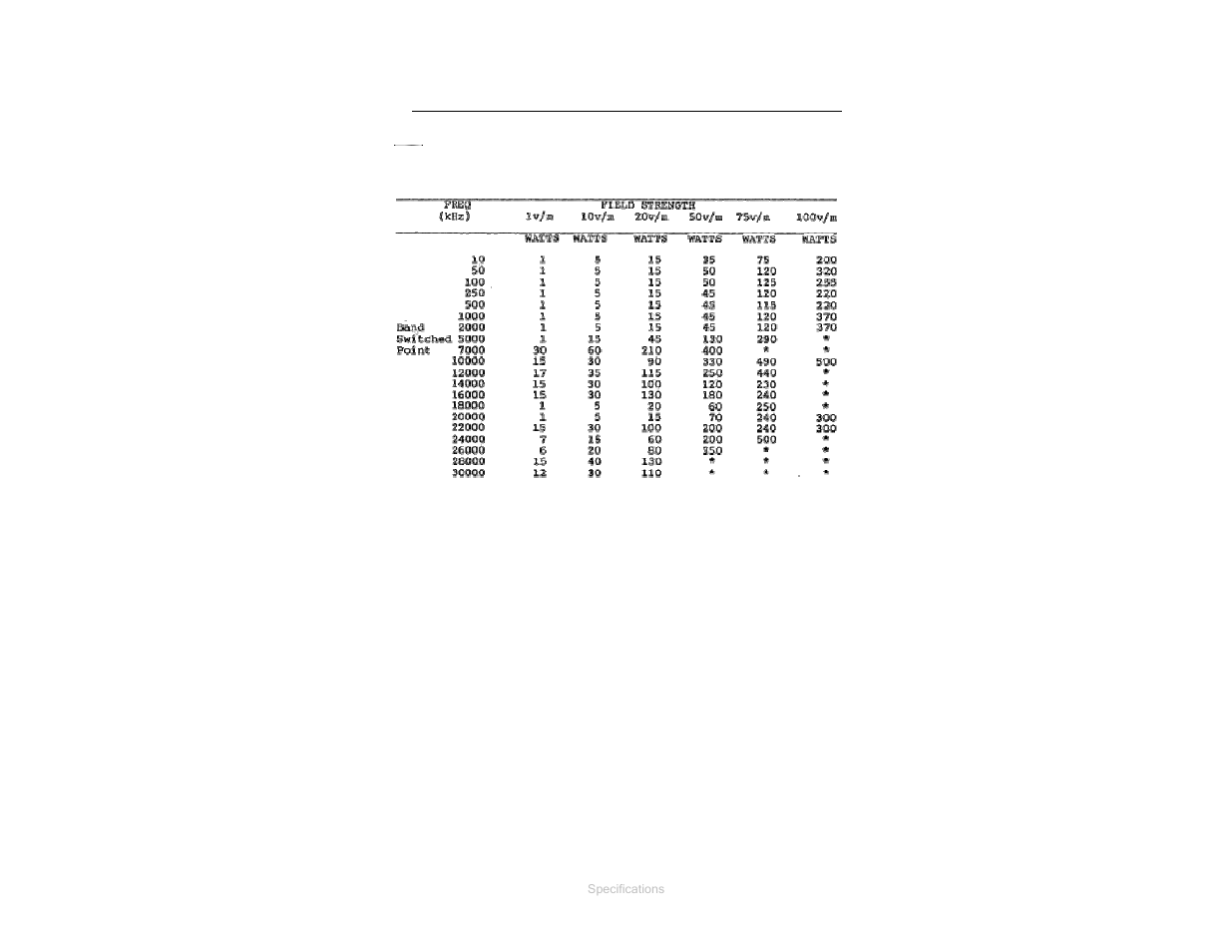 Typical power requirements at onemeter, Typical power requirements at one-meter | ETS-Lindgren 3107B E-Field Generator User Manual | Page 14 / 21