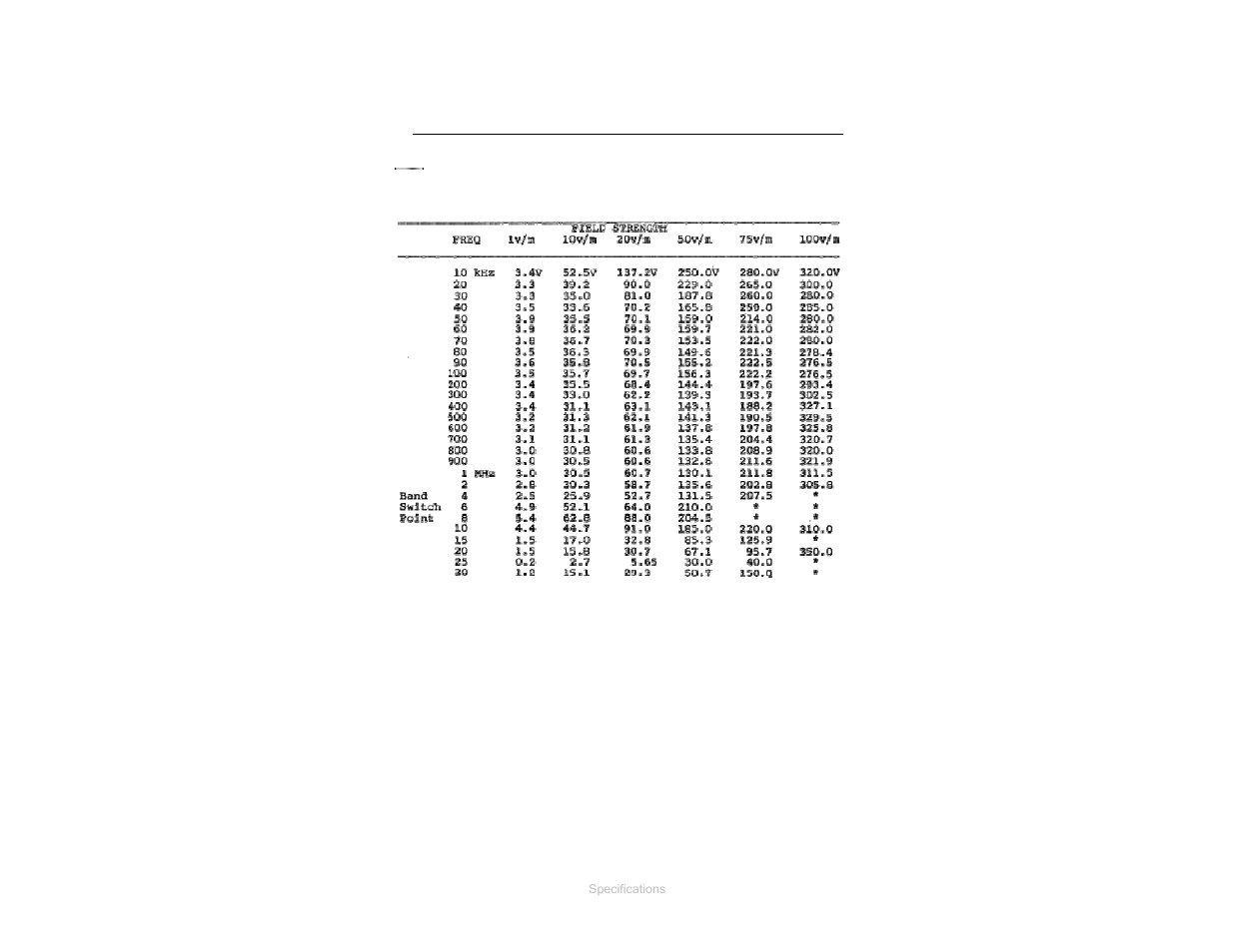 Typical input voltage requirements at onemeter, Typical input voltage requirements at one-meter | ETS-Lindgren 3107B E-Field Generator User Manual | Page 16 / 21