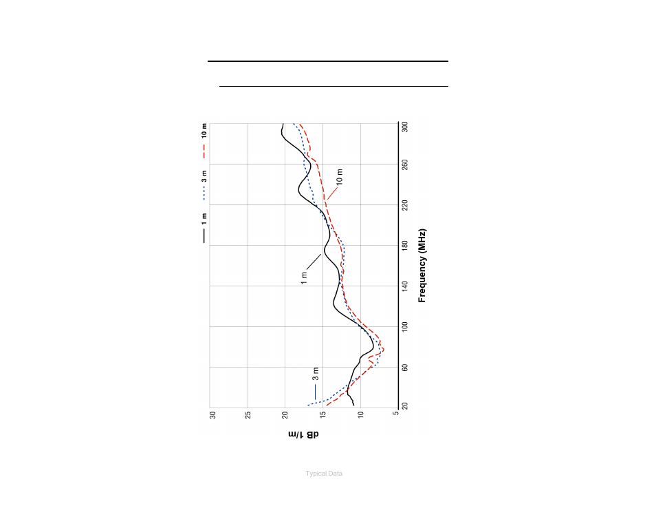 0 typical data, Model 3109 typical data, Model 3109 antenna factor | ETS-Lindgren 3109 Biconical Antenna User Manual | Page 25 / 39