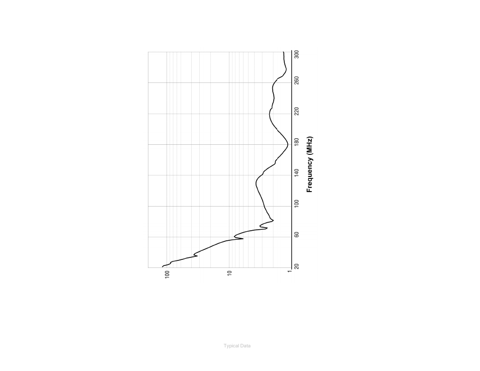 Model 3109 vswr | ETS-Lindgren 3109 Biconical Antenna User Manual | Page 27 / 39