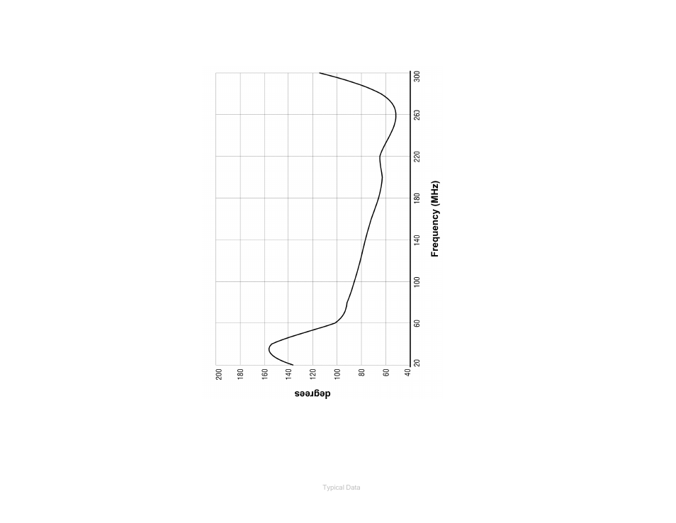Model 3109 half-power beamwidth | ETS-Lindgren 3109 Biconical Antenna User Manual | Page 28 / 39
