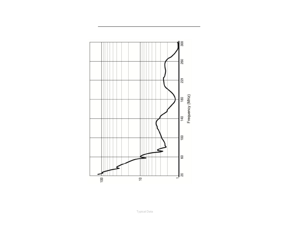 Model 3109p typical data, Model 3109p vswr | ETS-Lindgren 3109 Biconical Antenna User Manual | Page 33 / 39