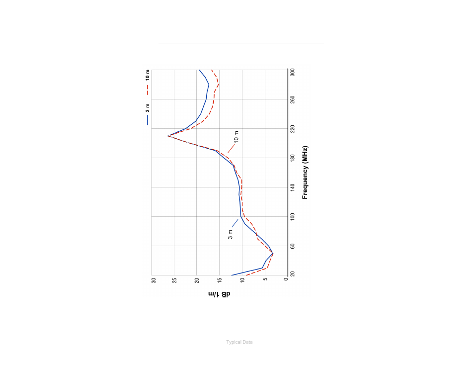 Model 3109px typical data, Model 3109px antenna factor | ETS-Lindgren 3109 Biconical Antenna User Manual | Page 34 / 39