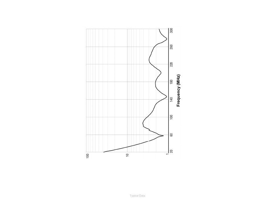 Model 3109px vswr | ETS-Lindgren 3109 Biconical Antenna User Manual | Page 36 / 39