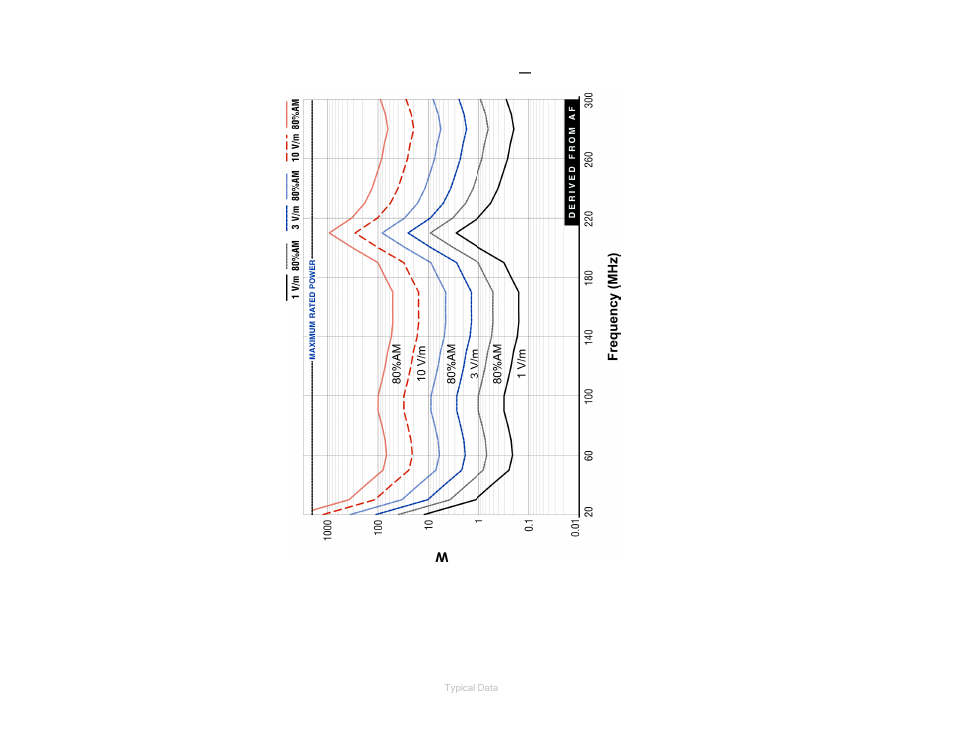 Model 3109px forward power @ 3 m, Derived from af | ETS-Lindgren 3109 Biconical Antenna User Manual | Page 37 / 39