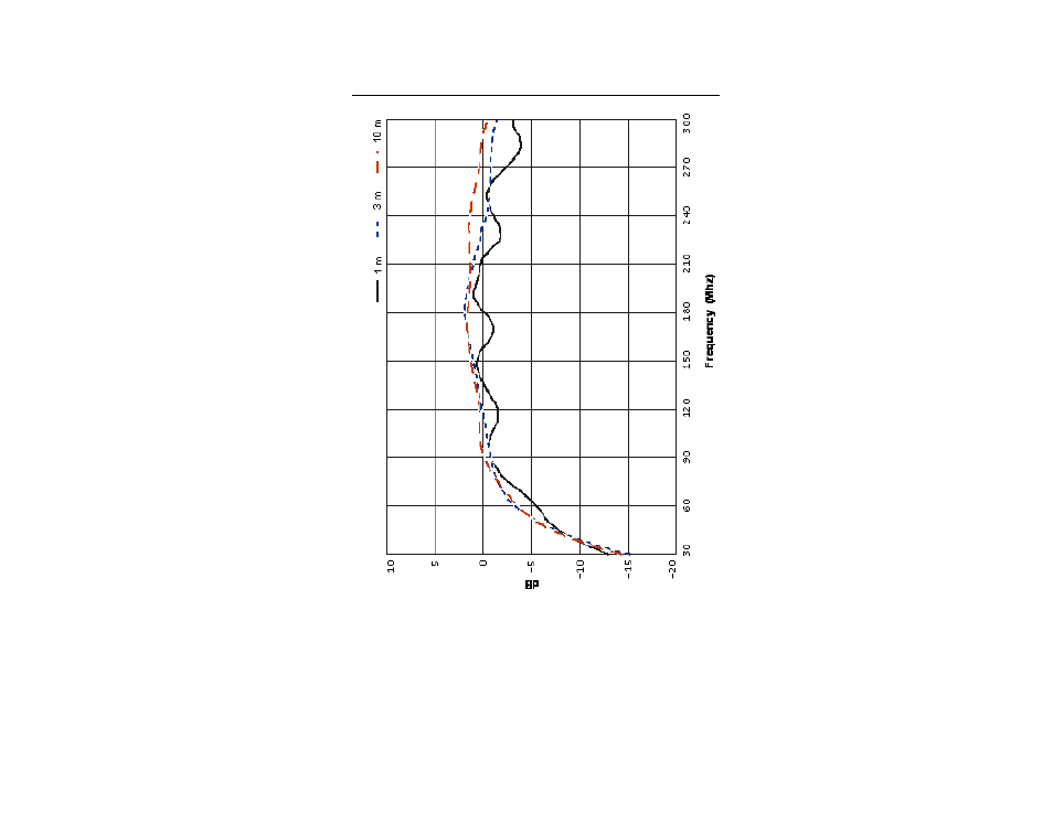 Gain | ETS-Lindgren 3110C Biconical Antenna User Manual | Page 26 / 29