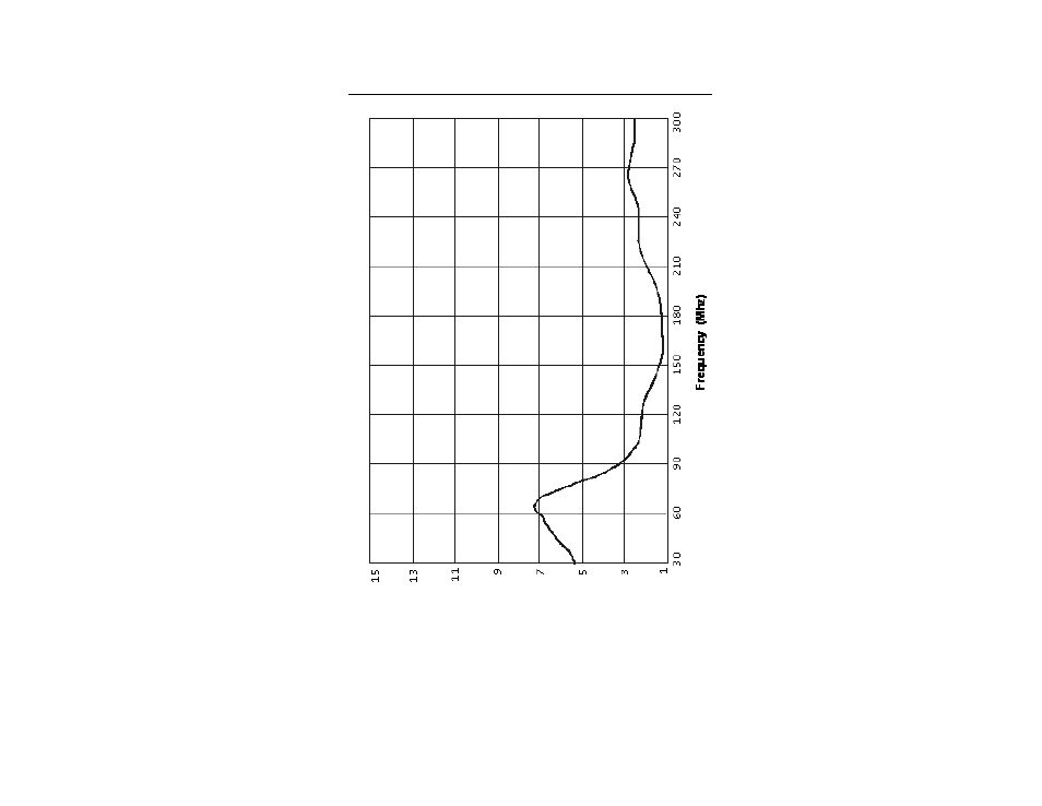 Vswr | ETS-Lindgren 3110C Biconical Antenna User Manual | Page 27 / 29