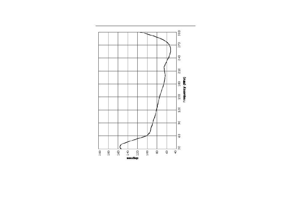 Half-power beamwidth | ETS-Lindgren 3110C Biconical Antenna User Manual | Page 28 / 29