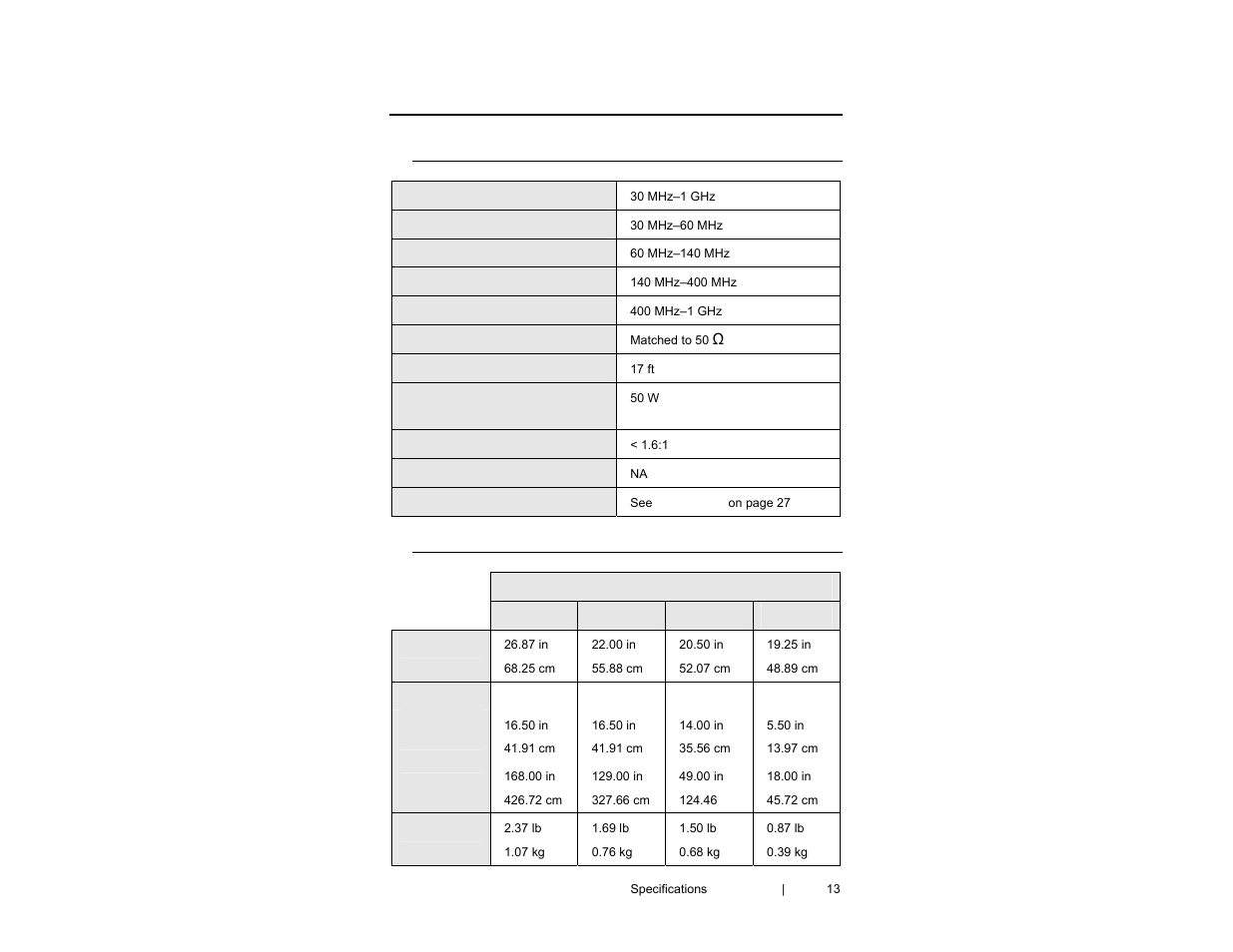 0 specifications | ETS-Lindgren 3121D Dipole User Manual | Page 13 / 39