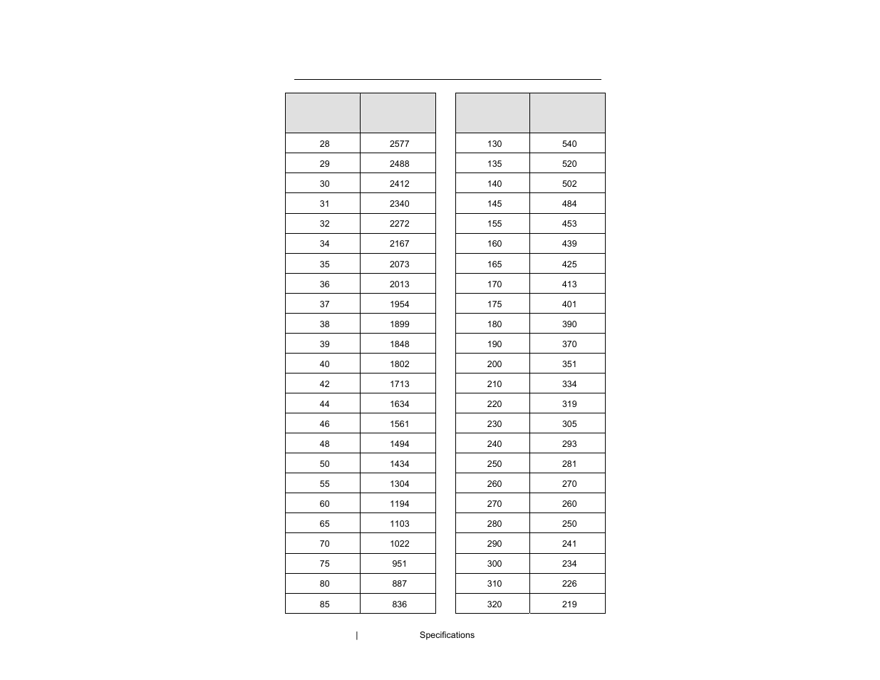 ETS-Lindgren 3121D Dipole User Manual | Page 14 / 39