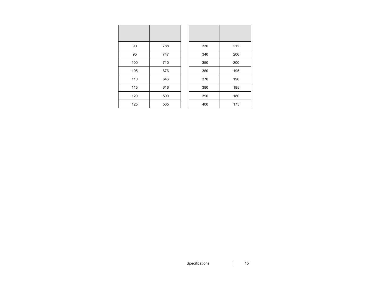 ETS-Lindgren 3121D Dipole User Manual | Page 15 / 39