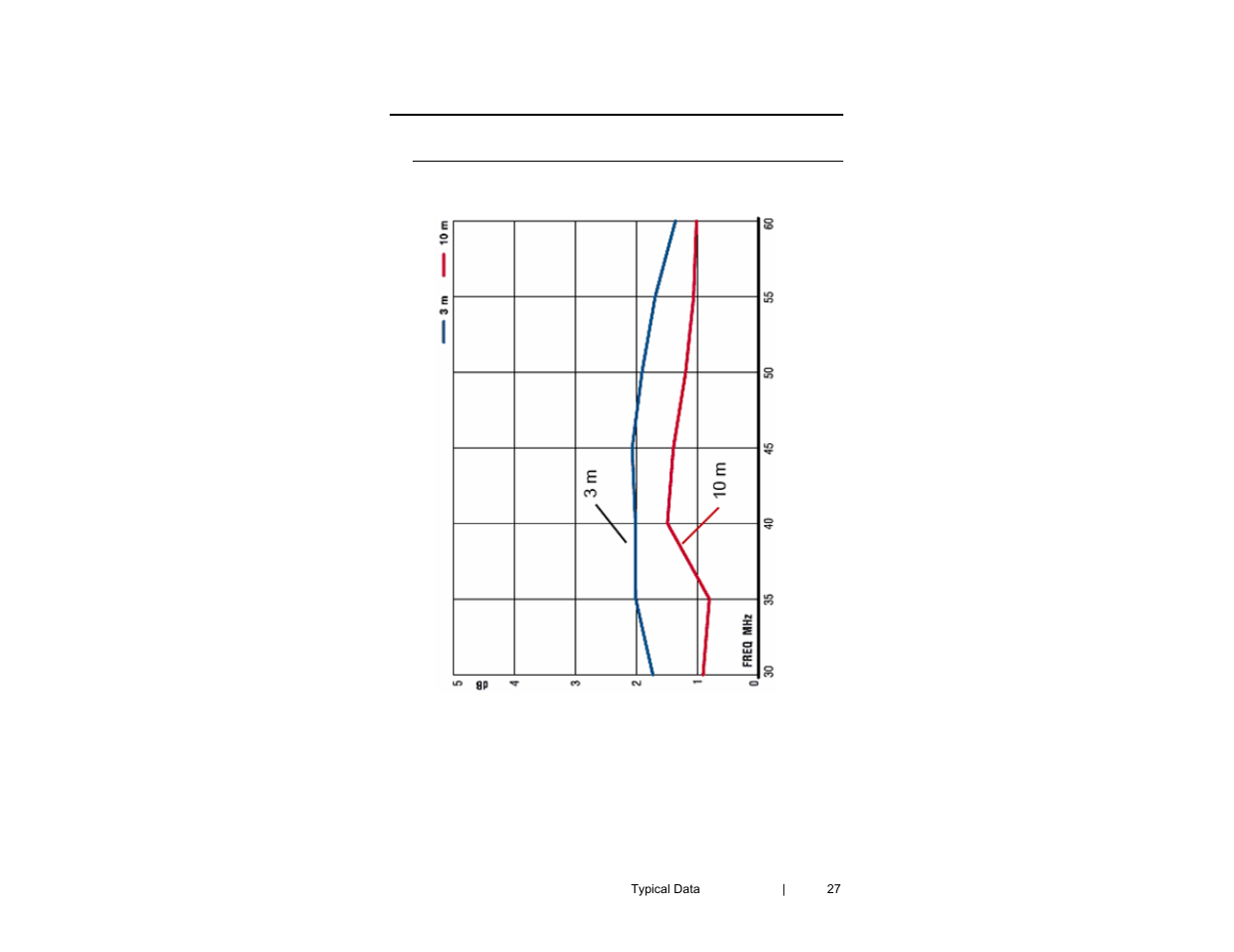 ETS-Lindgren 3121D Dipole User Manual | Page 27 / 39