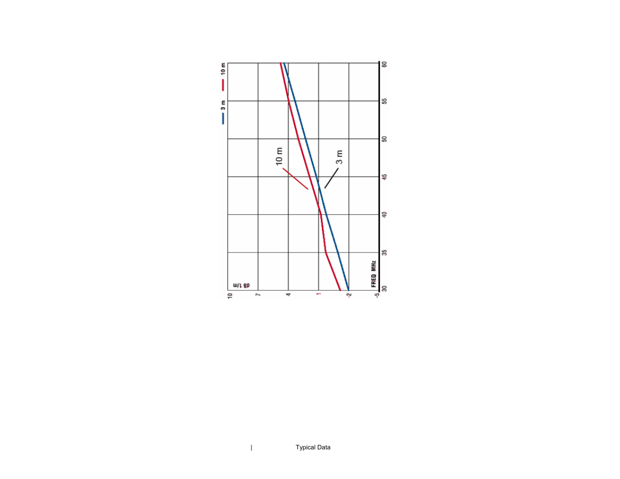 ETS-Lindgren 3121D Dipole User Manual | Page 28 / 39