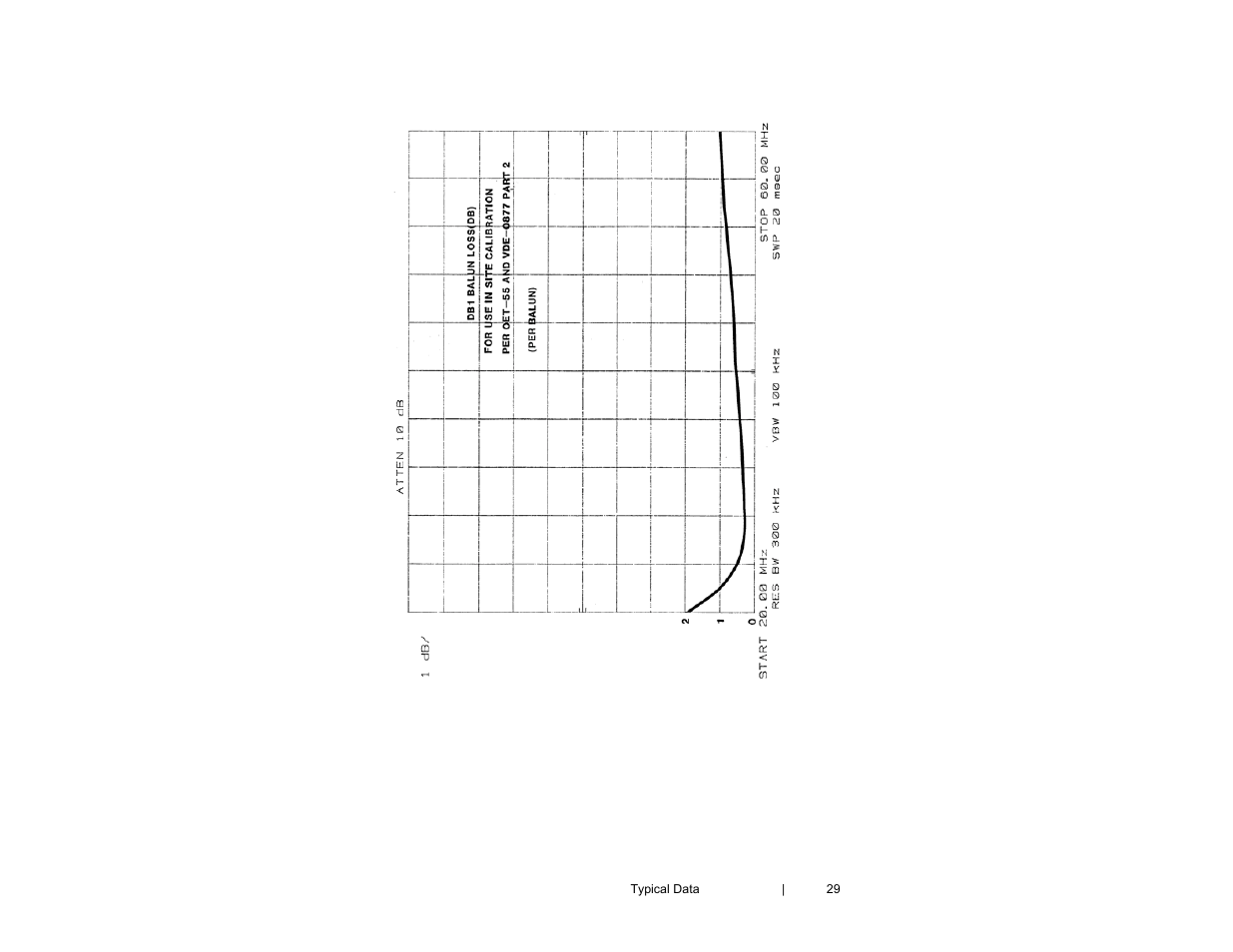 ETS-Lindgren 3121D Dipole User Manual | Page 29 / 39