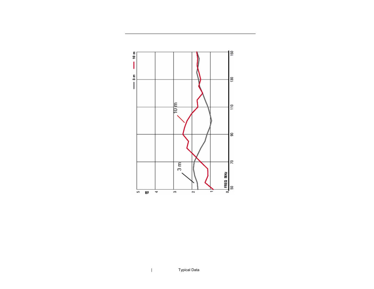 ETS-Lindgren 3121D Dipole User Manual | Page 30 / 39