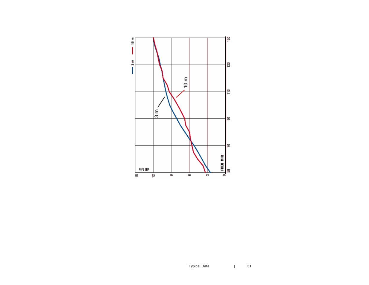 ETS-Lindgren 3121D Dipole User Manual | Page 31 / 39