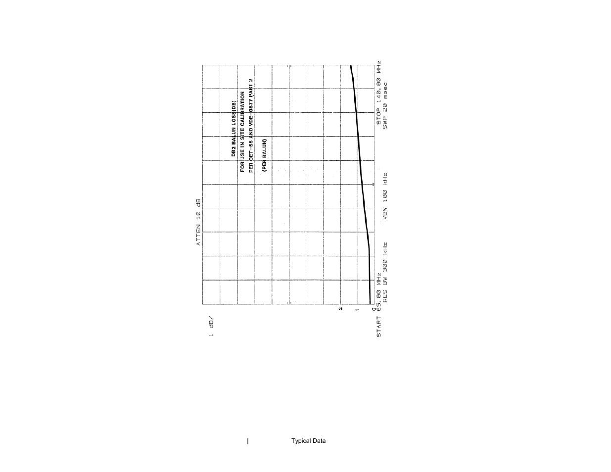 ETS-Lindgren 3121D Dipole User Manual | Page 32 / 39
