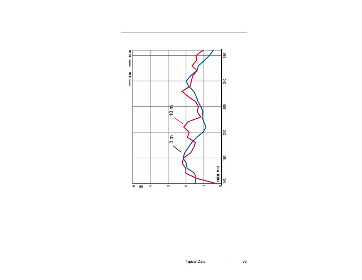 ETS-Lindgren 3121D Dipole User Manual | Page 33 / 39