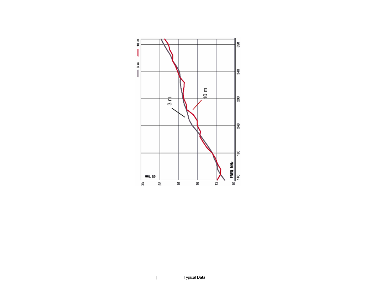 ETS-Lindgren 3121D Dipole User Manual | Page 34 / 39