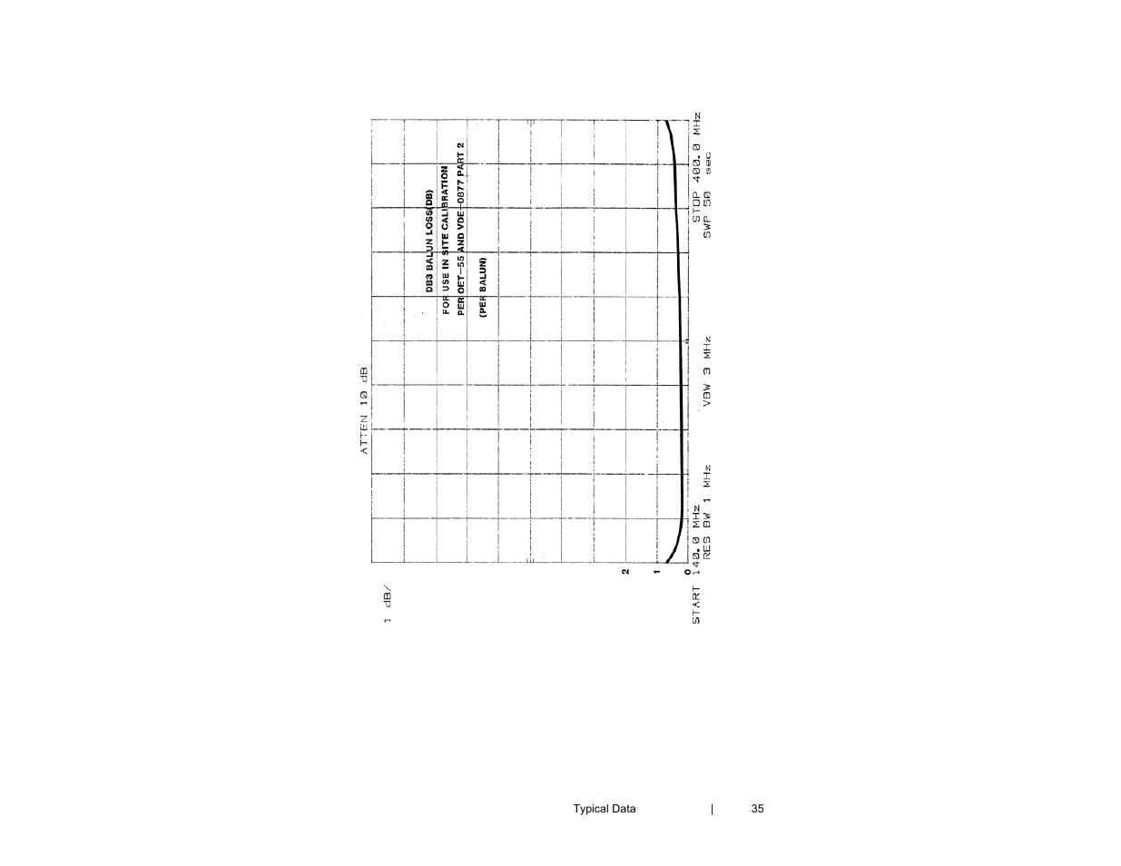 ETS-Lindgren 3121D Dipole User Manual | Page 35 / 39