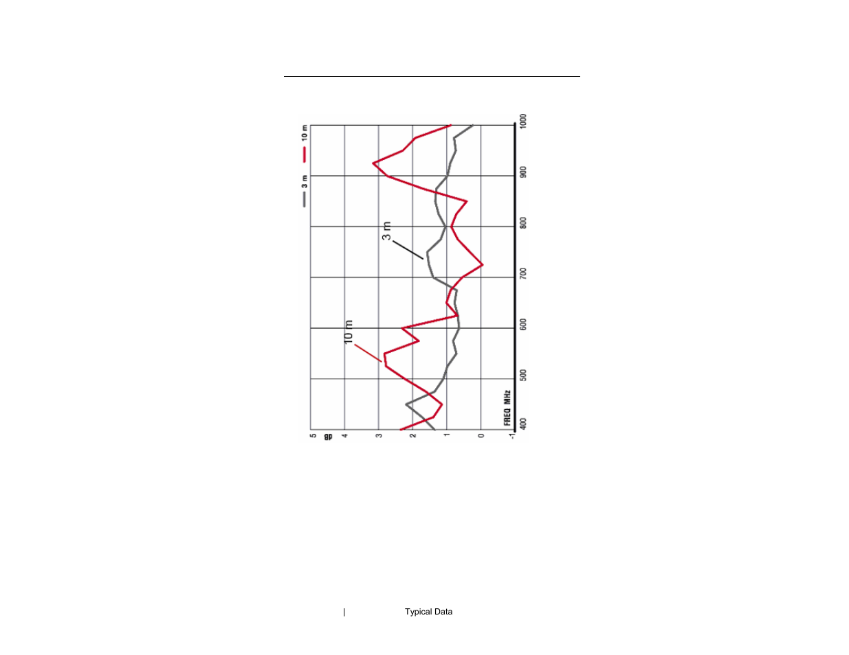 ETS-Lindgren 3121D Dipole User Manual | Page 36 / 39