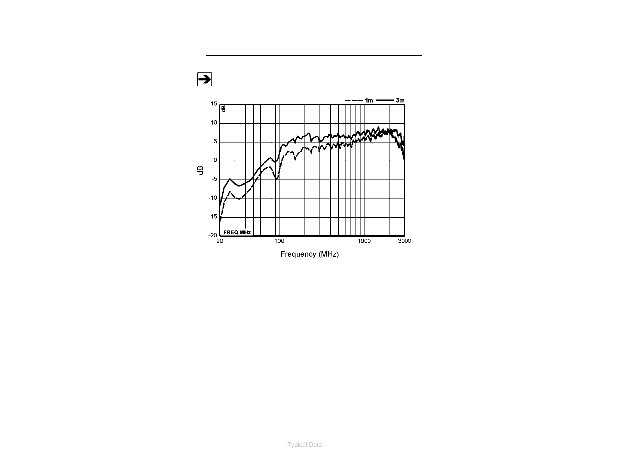 Model 3140b gain | ETS-Lindgren 3140B Hybrid Log Periodic and Bowtie (BiConiLog) User Manual | Page 35 / 41