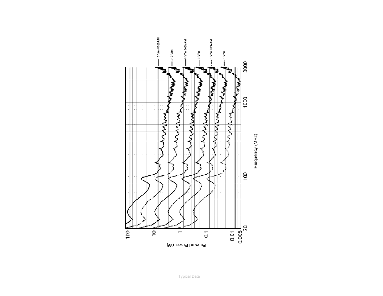 Typical 1 meter fp based on 1 meter antenna factor, 37 illustrates one meter f | ETS-Lindgren 3140B Hybrid Log Periodic and Bowtie (BiConiLog) User Manual | Page 37 / 41