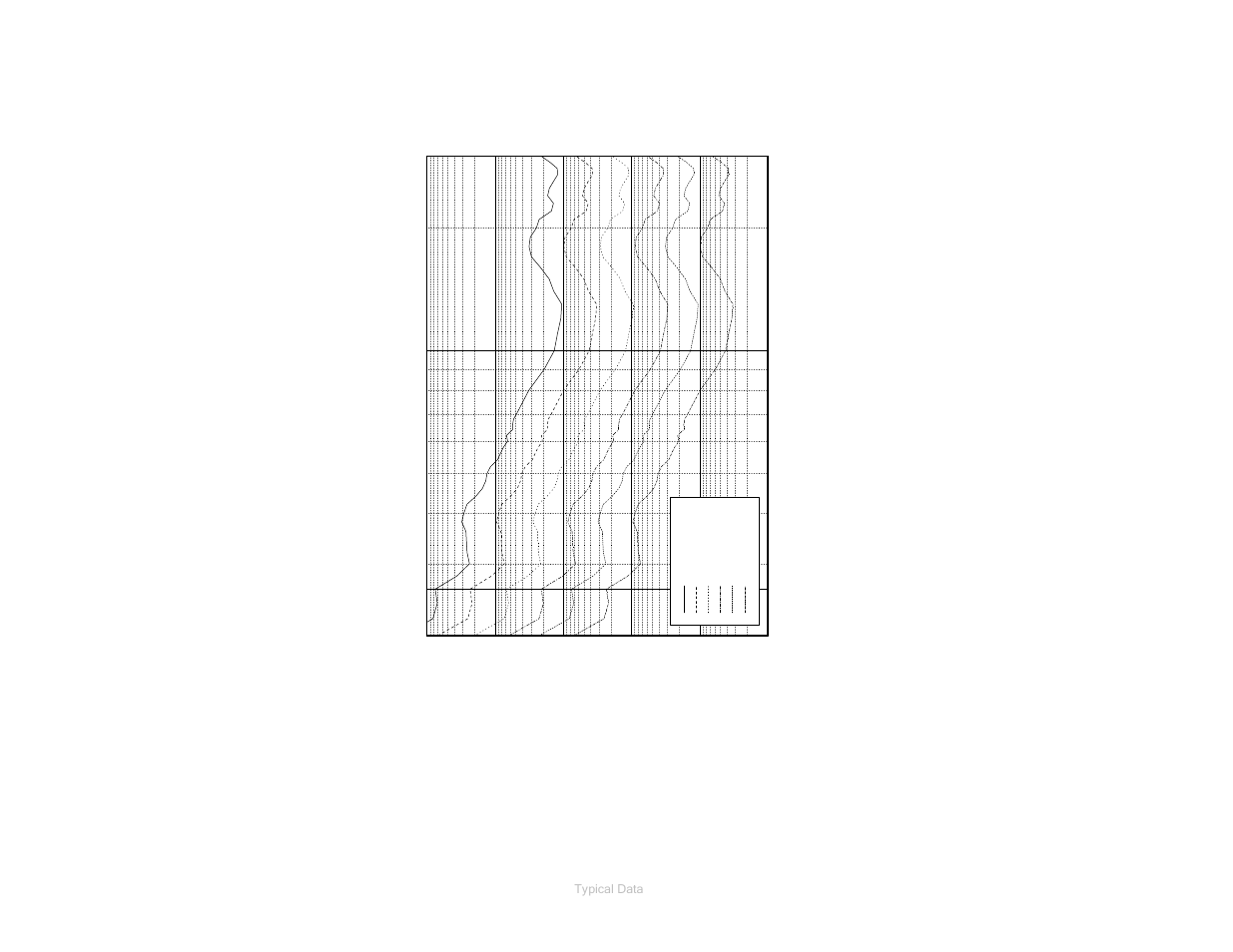 Typical 3 meter fp over ferrite tile, For war d p ower (w ) fr equenc y ( m h z ) | ETS-Lindgren 3140B Hybrid Log Periodic and Bowtie (BiConiLog) User Manual | Page 39 / 41