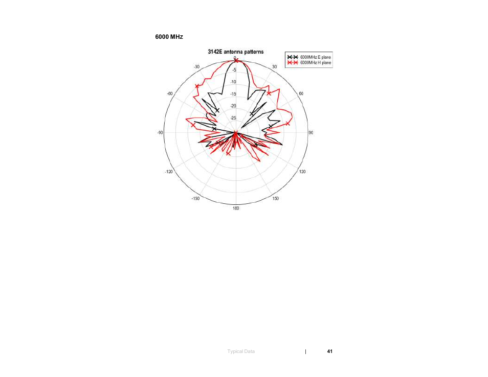 6000 mhz | ETS-Lindgren 3142E BiConiLog Antenna User Manual | Page 41 / 43