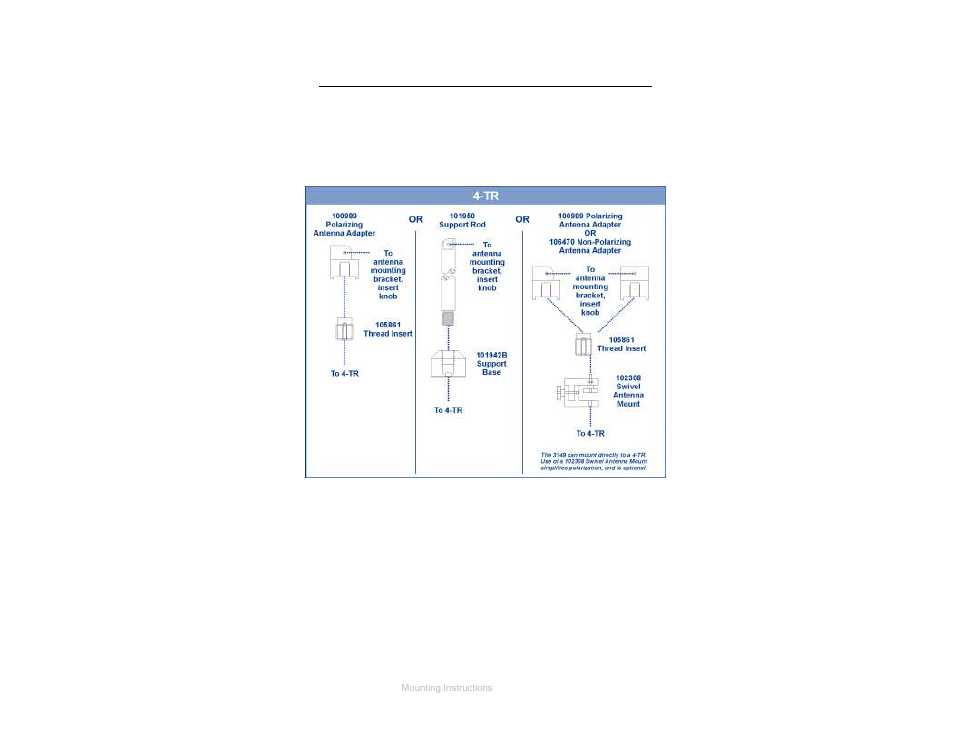 Additional mounting options, Tr mounting options | ETS-Lindgren 3143B BiConiLog Antenna User Manual | Page 25 / 35